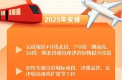 2025年天津疫情爆发了吗（2025全国封城已成定局了吗）