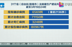 31省区市新增确诊病例119例（31个省区市新增确诊病例最新情况）