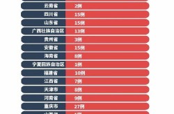 全国疫情新增消息今天，全国疫情最新信息