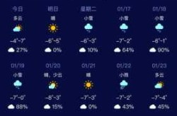 2022最新款最准确的天气预报（哪款天气预报准确率高）