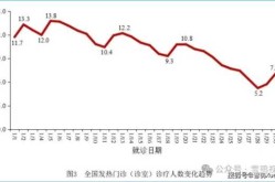 2024年新冠病毒感染周期（新型冠状病毒感染北京）