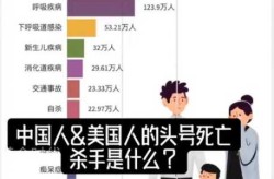 美国新冠死亡人数，中国死于新冠的有多少人