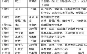 广州租房房东网如何筛选优质房源？租房流程有哪些？