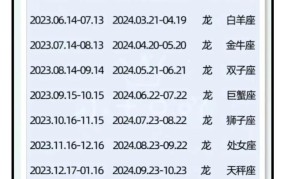 2024年出生的孩子今年实际年龄是多少？2024年出生的孩子星座分析？