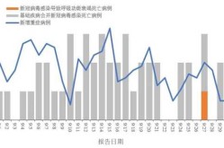 中国最近疫情最新消息，中国流感疫情最新消息