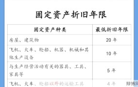 累计折旧的计算方法是什么？