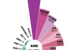 上海新增本土215 3760 死亡8例（上海癌症死亡率）