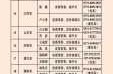 31省份新增11例本土 涉辽宁等4省市（31省区市新增多少例新闻）