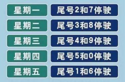 石家庄限号2022最新限号10月份,石家庄车限号时间表2022