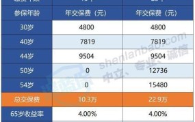社保要交满多少年才能领取养老金？有什么规定？