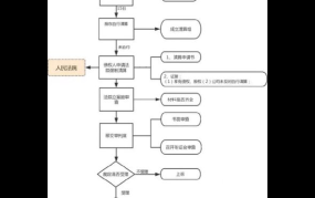 公司清算程序是怎样的流程？需要遵守哪些法律规定？