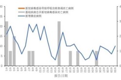 2023新冠疫情最新情况最新消息（山东流感疫情最新消息）