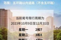 北京限行尾号2023年6月份限行吗，北京尾号限行2023年6月