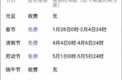 端午节免高速费吗2024，端午节高速费免不免费