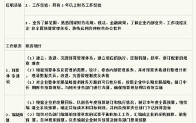 会计工作岗位职责有哪些？职业发展前景如何？