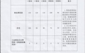 城市建设配套费是什么？如何计算和收取？