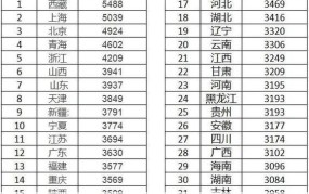 31省份养老金上调，你的退休金涨了多少？