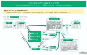 北京小学入学登记流程详解北京小学入学条件是什么？