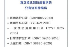 n95执行标准是gb2626还是gb19083（N95是买GB2626还是买GB19083）
