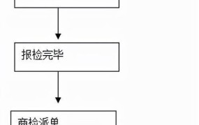 出口报关需要注意什么？有哪些流程？