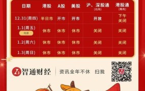 股市元旦放假安排2024出炉，如何影响市场走势？
