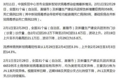2023年11月新冠症状，2023年12月新冠病毒症状