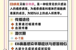 现在传染病毒最严重的是什么（最危险的病毒第一名）