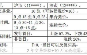 转债交易规则与投资策略全解析？