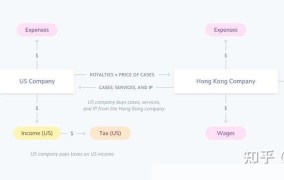 营业税与增值税区别解析，税收政策有哪些变化？