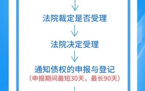 破产管理有哪些程序？企业破产应该如何处理？