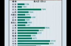31省新增本土40例，31省份新增本土多少例