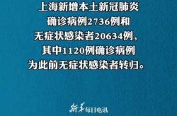 最新上海连续几天无本地新增，上海本土新增为0几天了