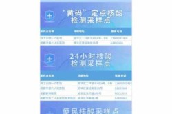 成都常态化核酸不再免费，成都现在免费核酸检测地点