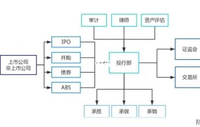 投行是做什么的？其工作内容有哪些？