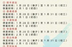 2022快递停运时间一览表，顺丰快递春节停运时间