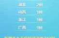 北京34例感染者详情:含多名师生（新型冠状病毒第一例感染者）