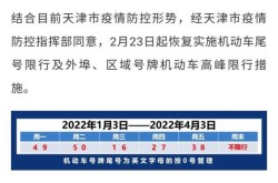天津限号2023年6月最新限号时间（天津限号时间段）