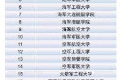 重庆新增军校最新消息，重庆新增三所军校名单