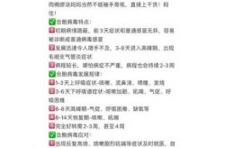 合胞病毒感染几天能好，合胞病毒一般多久能好