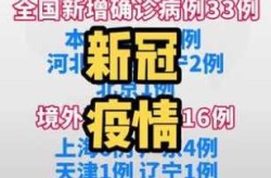 31省区市新增2例新冠肺炎（31省全国新冠肺炎最新消息）