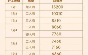 养老院一个月费用多少？哪种类型最实惠？