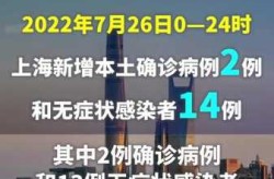 昨日新增本土2例，昨日新增20例