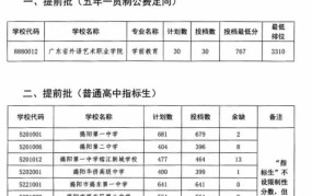 揭阳一中录取分数线是多少？如何提高孩子成绩？