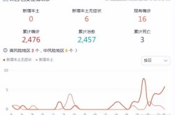 西安今天疫情最新报道,西安最新消息今天疫情