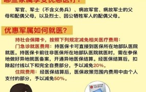 军人家属免费医疗新政策2024：解读与申请流程