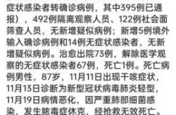 北京各区疫情最新情况，北京疫情最新死亡人数