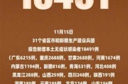 31省连续4天本土零新增，31省份本土零新增