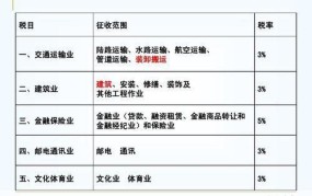 建筑安装税率是多少？税务筹划应注意什么？