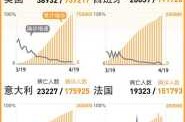 美国新冠肺炎确诊人数超115万（新冠肺炎全球累计确诊人数）