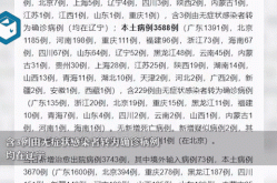 31省份昨日新增本土1318 25037（31个省今天新增多少例）